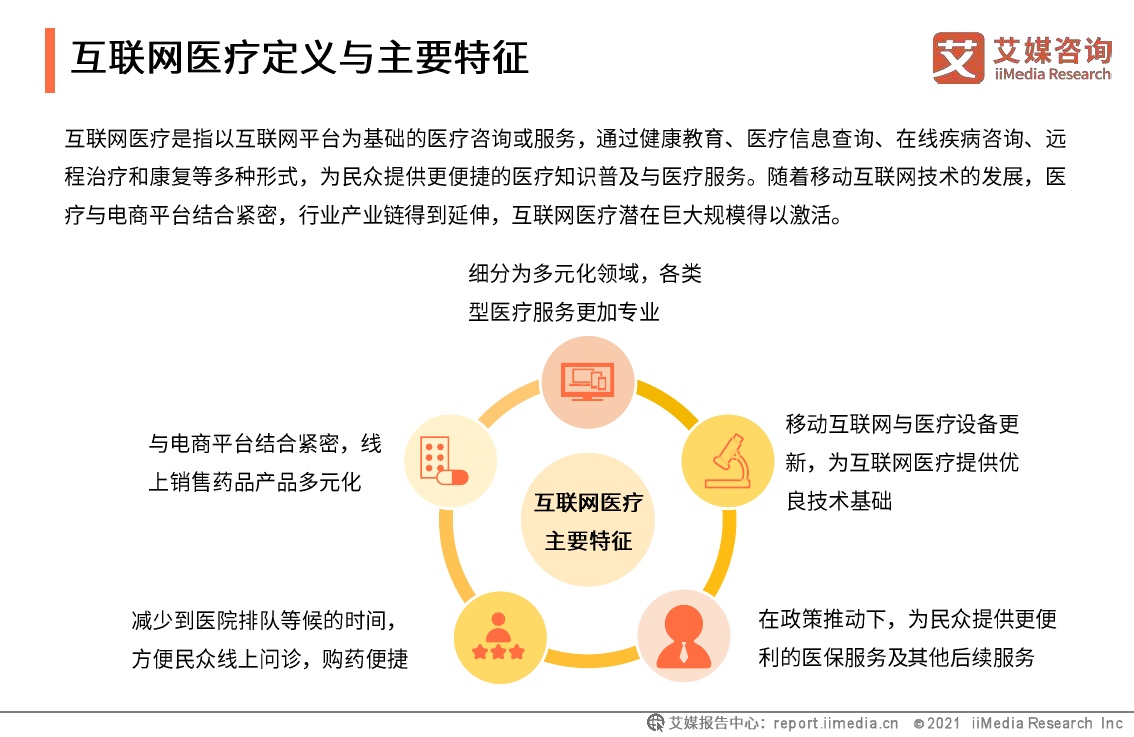 2020-2021中國互聯(lián)網(wǎng)醫(yī)療行業(yè)發(fā)展白皮書 信息服務(wù)領(lǐng)域的轉(zhuǎn)型與展望